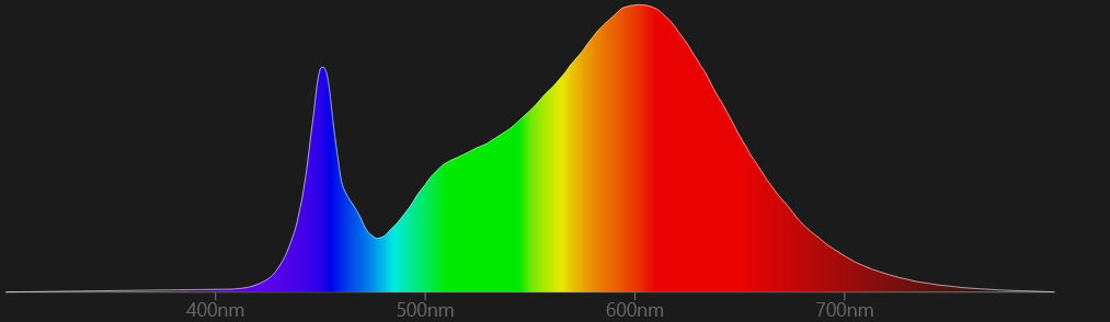 LED de crecimiento de espectro completo con una temperatura de color de 3500K