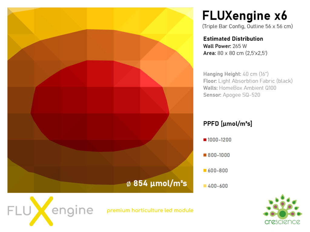 Drievoudige Bar - FLUXengine x6 8
