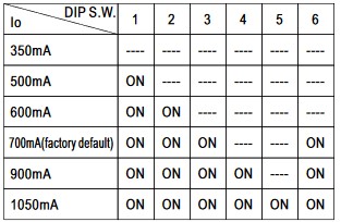 Select Mean Well LED driver according to data sheet 10