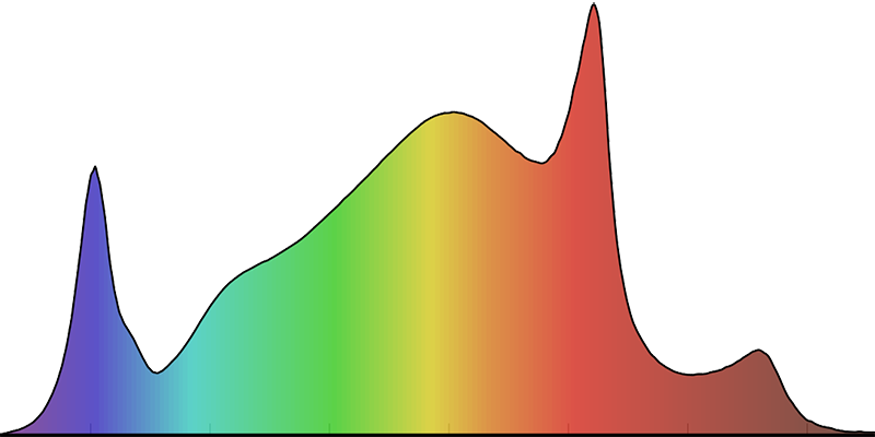 FLUXshield Gold Photonenspektrum Grafik